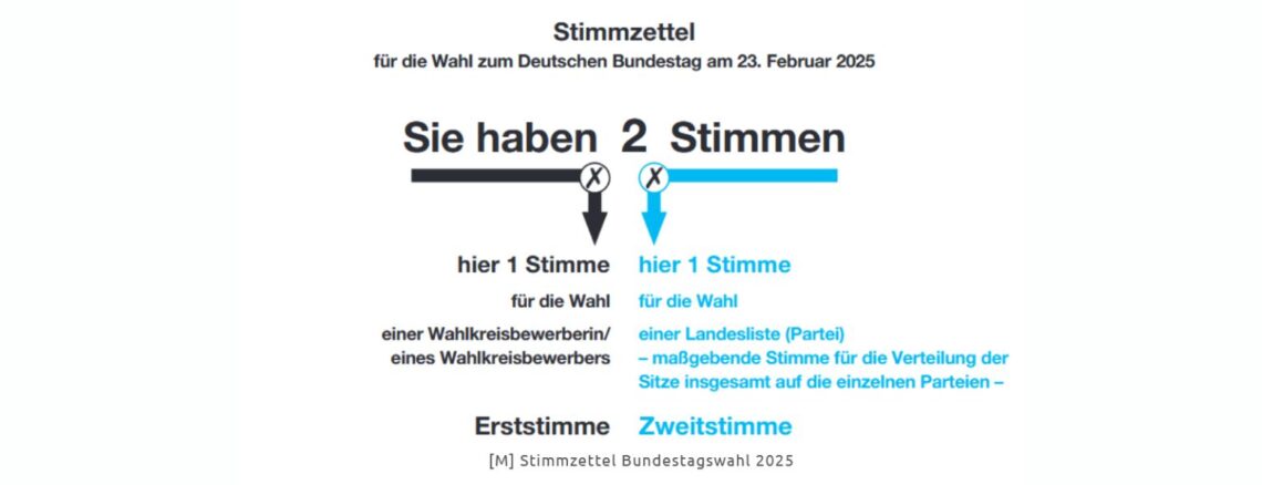 Je Mehr Zweitstimmen Eine Partei Bei Einer Bundestagswahl Bekommt Desto